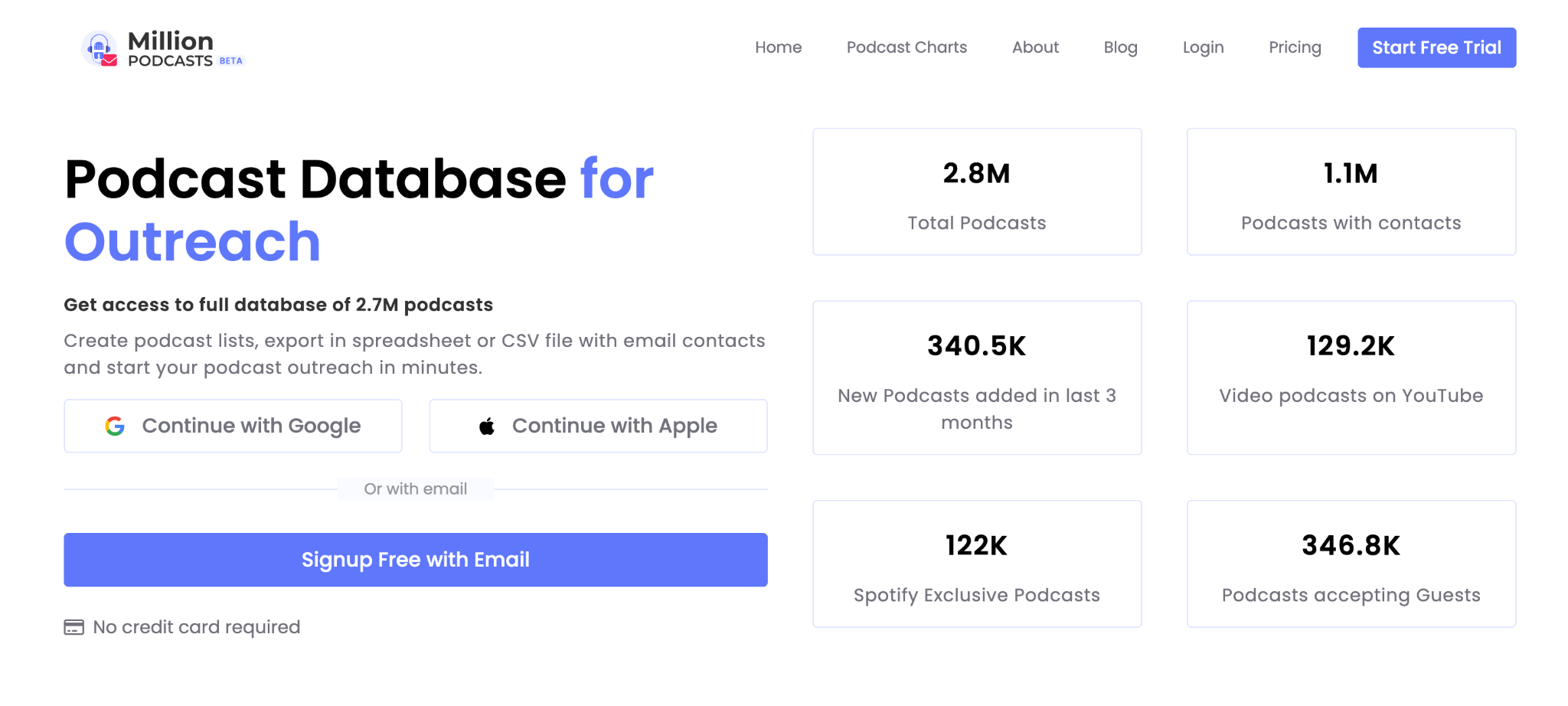 Million Podcasts - podcast database for outreach with 2.8M total podcasts