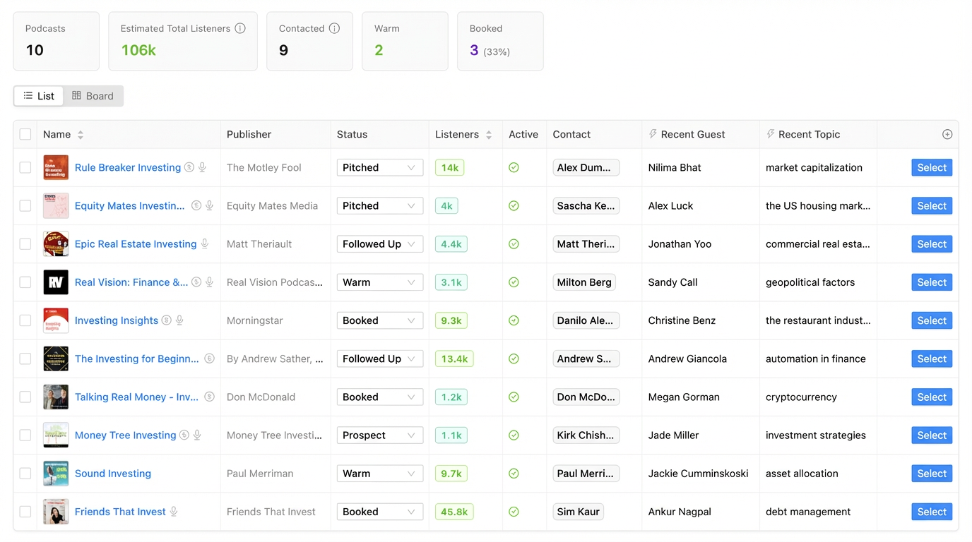 Rephonic pipeline view - manage podcast outreach campaigns as a team
